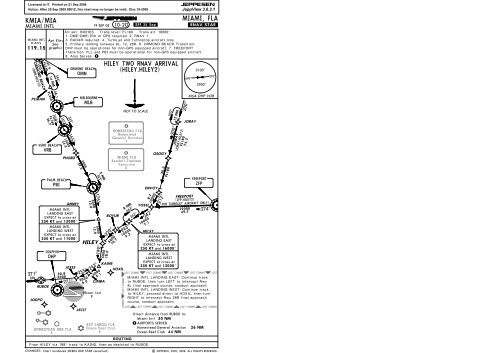 Kmia Charts Jeppesen