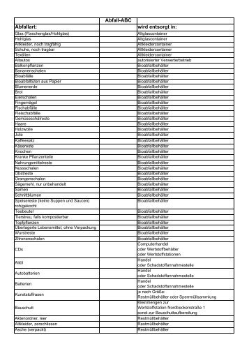 Abfall-ABC Abfallart: wird entsorgt in: - Karlsruhe