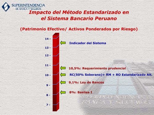 el caso peruano - Superintendencia de Banca y Seguros