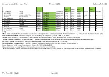 Graduatoria definitiva classe A036 - UniversitÃ  Cattolica del Sacro ...