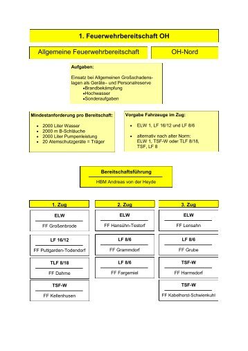 7. Feuerwehrbereitschaft OH