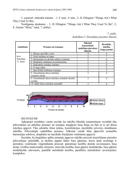 Jauno zinÄtnieku konferences rakstu krÄjums - rpiva