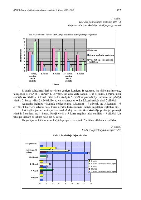 Jauno zinÄtnieku konferences rakstu krÄjums - rpiva