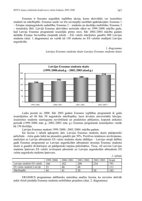 Jauno zinÄtnieku konferences rakstu krÄjums - rpiva