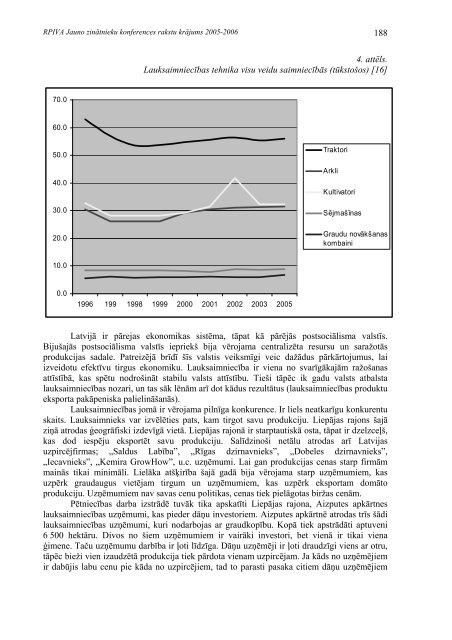 Jauno zinÄtnieku konferences rakstu krÄjums - rpiva