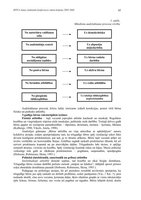 Jauno zinÄtnieku konferences rakstu krÄjums - rpiva