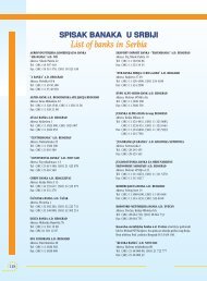 Spisak banaka u Srbiji / List of banks in Serbia - ProMoney