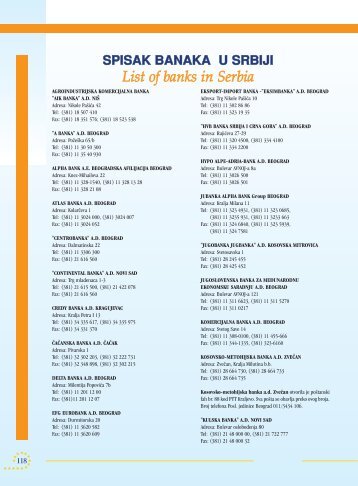 Spisak banaka u Srbiji / List of banks in Serbia - ProMoney