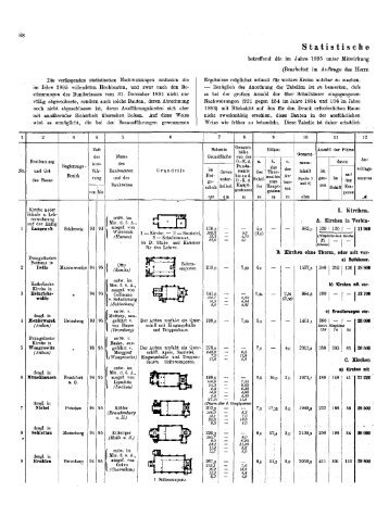 09. Statistische Nachweisungen, betreffend die im Jahre 1895 unter ...