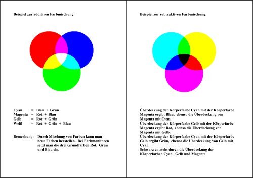 3 Farben 3.1 Farbassoziationen 3.2 Licht 3.3 Farbwahrnehmung 3.4 ...