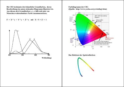 3 Farben 3.1 Farbassoziationen 3.2 Licht 3.3 Farbwahrnehmung 3.4 ...