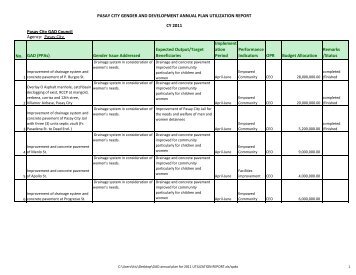 pasay city gender and development annual plan utilization report