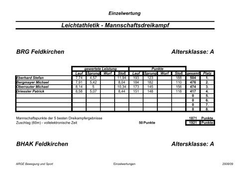 Einzelwertung