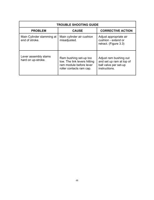 operation and maintenance manual for pemserter series 4 - model j ...