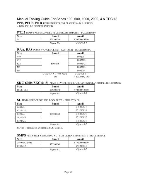 operation and maintenance manual for pemserter series 4 - model j ...