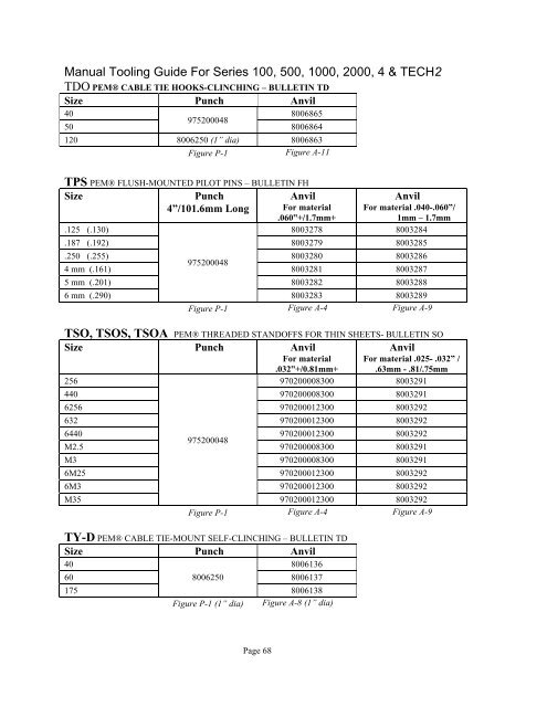 operation and maintenance manual for pemserter series 4 - model j ...