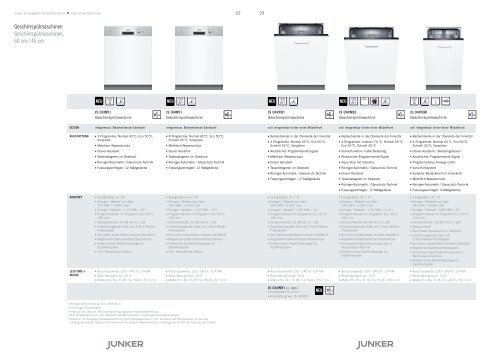 E inbaugeräte Verkaufshandbuch 2013 - Junker