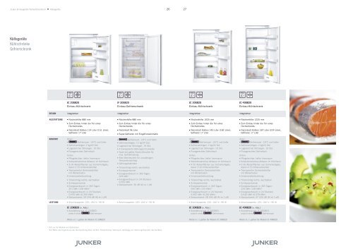 E inbaugeräte Verkaufshandbuch 2013 - Junker