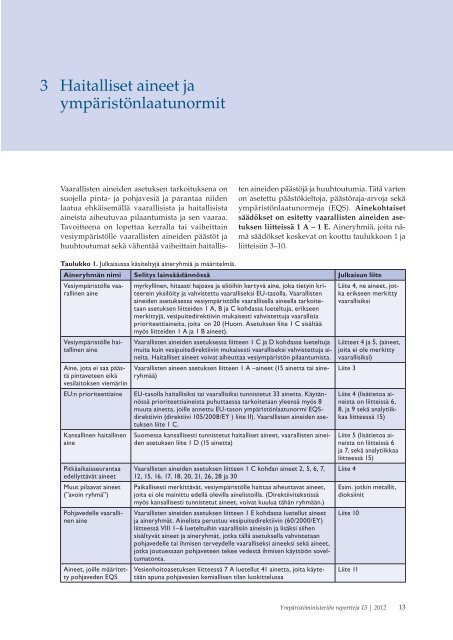 Vesiympäristölle vaarallisista ja haitallisista aineista annettujen ...