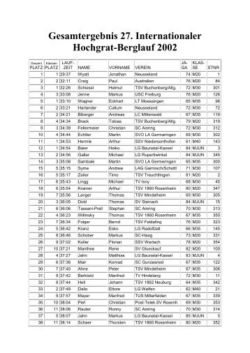 Gesamtergebnis 27. Internationaler Hochgrat-Berglauf 2002 - TSV ...