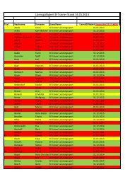 LizenzgÃƒÂ¼ltigkeit B-Trainer Stand 14.01.2013 - WTB