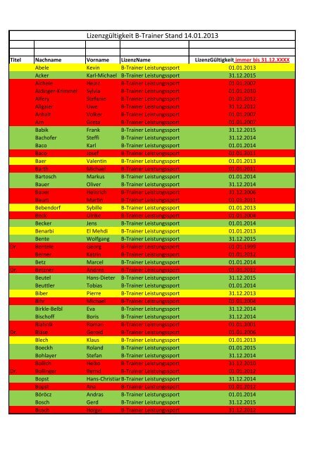 LizenzgÃƒÂ¼ltigkeit B-Trainer Stand 14.01.2013 - WTB