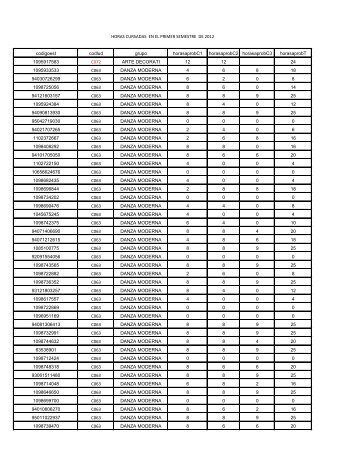 Listado actualizado de estudiantes I sem 2012