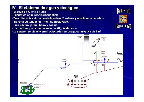 Casa solar Espinar - Asociación Peruana de Energía Solar y del ...