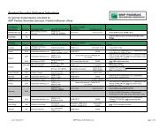 (SSI's) of our depositary bank BNP Paribas - Renell ...