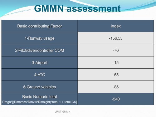 Airport Runway Incursion Assessment