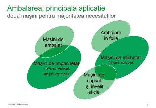 lucioase - Schneider Electric