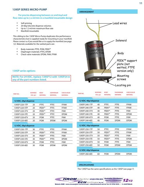 Solenoid Operated Micro-Pumps