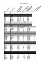 Forename Surnam e Age group Race NumberStart Time Lane ...