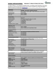 Addendum To Material Safety Data Sheet - Qenos