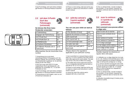 KIDFIX SICT 15 - 36 kg - Britax RÃ¶mer