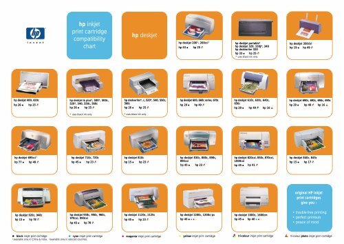 What Hp Ink Cartridge Is Compatibility Chart