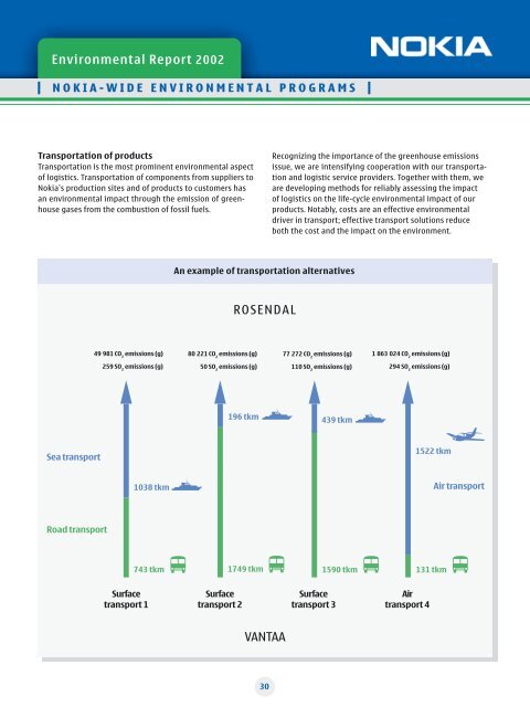 Nokia Environmental Report 2002