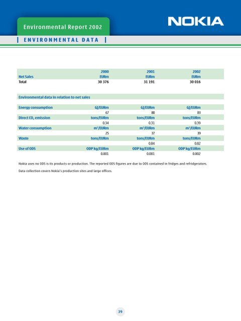 Nokia Environmental Report 2002