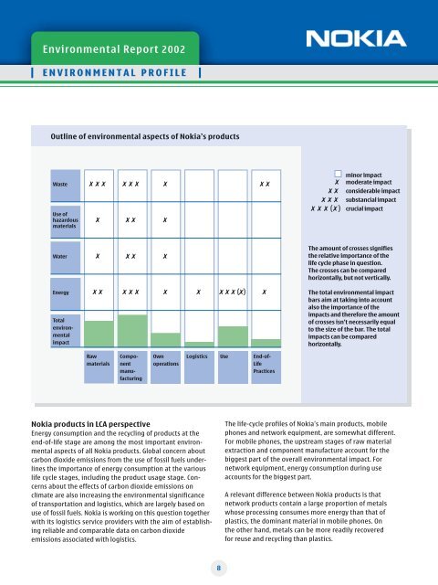 Nokia Environmental Report 2002