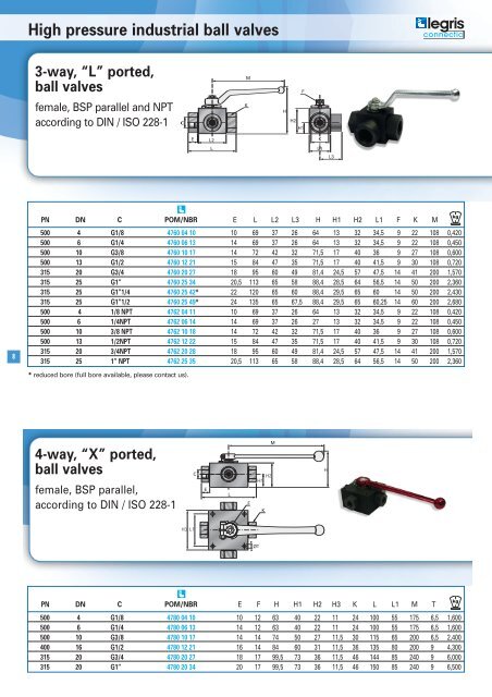 Robinets HP - Normapress