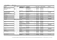 Kontaktliste 08.07.11 - Norsk Industri