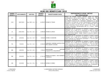 Albo dei beneficiari - Comunita Montana Valtellina di Tirano