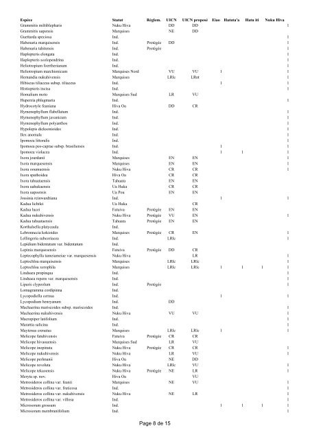 Evaluation floristique des Ã®les marquisiennes dans la perspective d ...