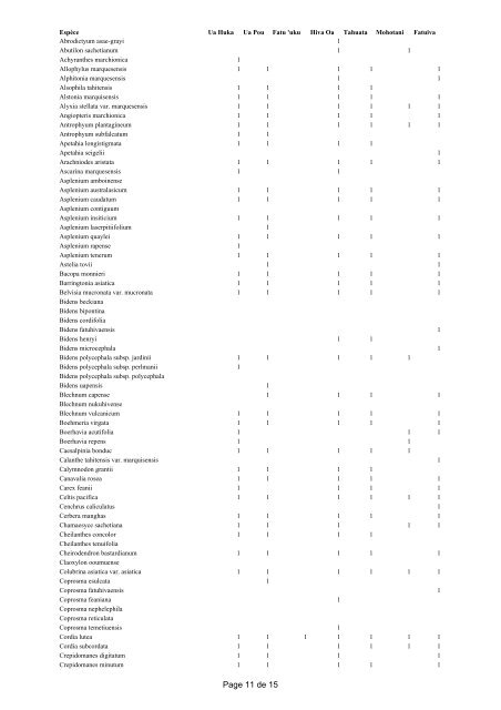 Evaluation floristique des Ã®les marquisiennes dans la perspective d ...