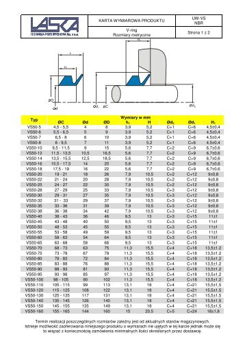 KARTA WYMIAROWA PRODUKTU UW-VS NBR V-ring Rozmiary ...