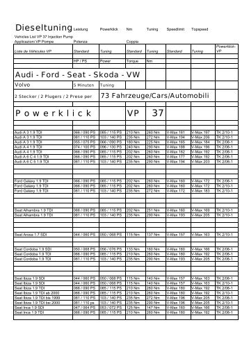 DieseltuningLeistung P o w e r k l i c k VP - Diesel Levante S.r.l.