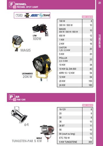 MAGIS 20KW 64 100W - Tsf