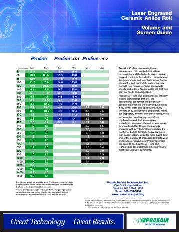 PST Volume-2P-1(PRO)2005 - Praxair Surface Technologies