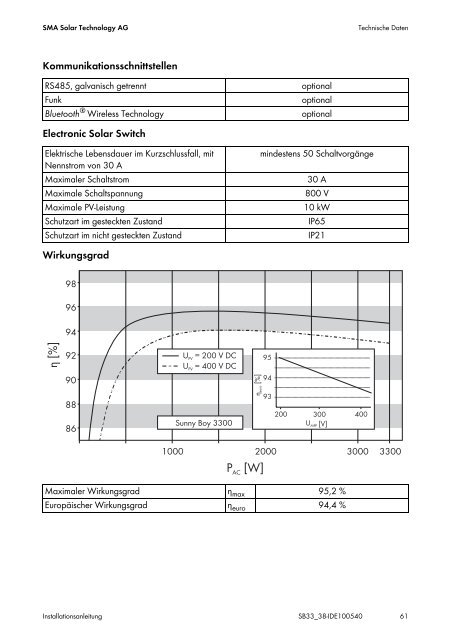 SUNNY BOY 3300 / 3800 - Installationsanleitung - BayWa re