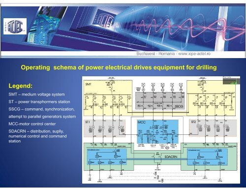 ICPE ACTEL's solutions used in offshore and ... - Petroleumclub.ro